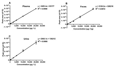 Toxicokinetics of a Single Oral Dose of OTA on Dezhou Male Donkeys