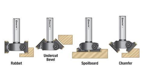 Image result for Chamfer Bit Router