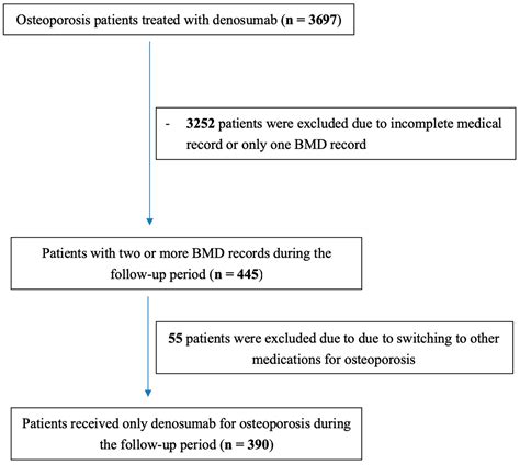 Denosumab in the Management of Glucocorticoid-Induced Osteoporosis ...