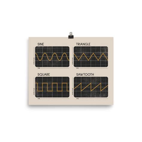 Synthesizer Oscillator Waveforms Poster, Cream 2 | Music producer ...