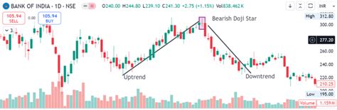 Bearish Doji Star Pattern: A Key Reversal Signal in Technical Analysis ...
