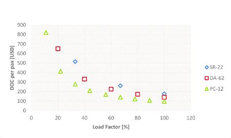 Image result for Direct Operating Cost