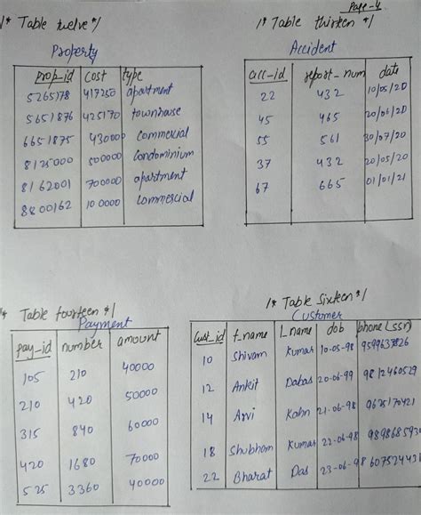 Image result for SQL Simple Code