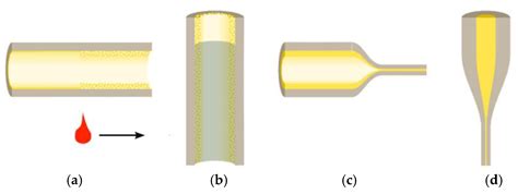 Nano-Structured Optical Fibers Made of Glass-Ceramics, and Phase ...