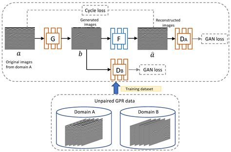 RCE-GAN: A Rebar Clutter Elimination Network to Improve Tunnel Lining ...