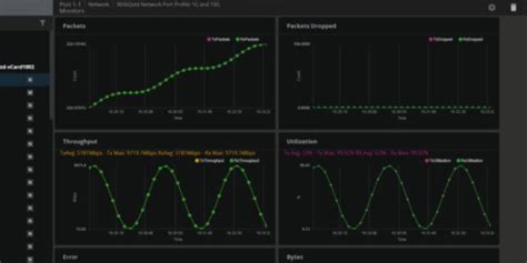 Image result for NetScout Monitoring