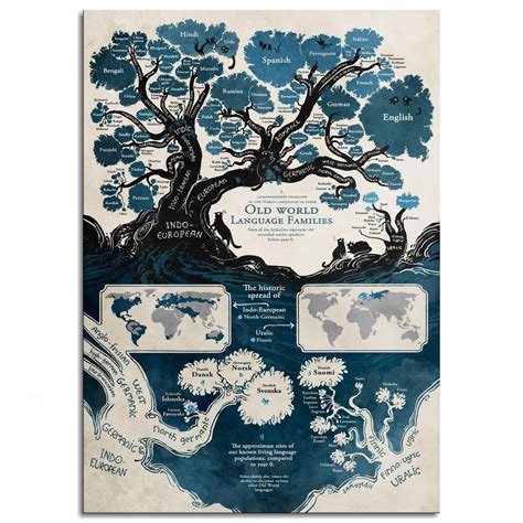 World Language Family Tree 的图像结果