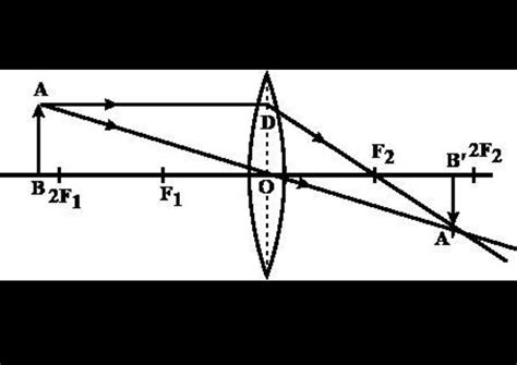 Dig 7.1 represent an object O placed in front of a converging lens ...