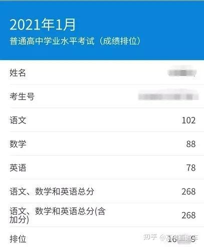 快查！广东3+证书成绩公布！提前看学考/合格考查分步骤 - 知乎