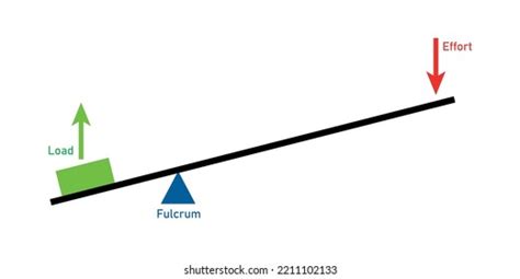 Classes of Simple Machines 的图像结果