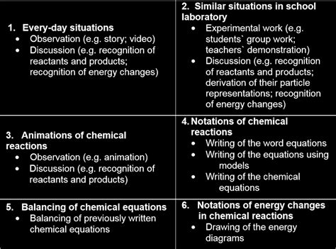 Class Unit Structure 的图像结果