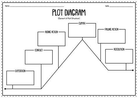 18 Story Sequence Of Events Worksheets - Free PDF at worksheeto.com
