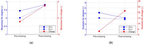 Identification of Electrical Tree Aging State in Epoxy Resin Using ...