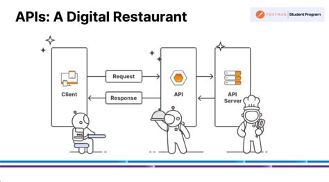 Image result for API Testing by Pavan