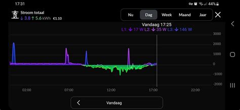 Het grote Deye inverter (en accu) topic - Duurzame energie en ...