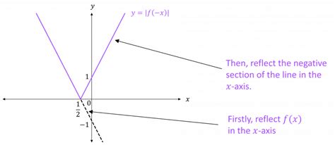 Image result for Modulus Quadratic