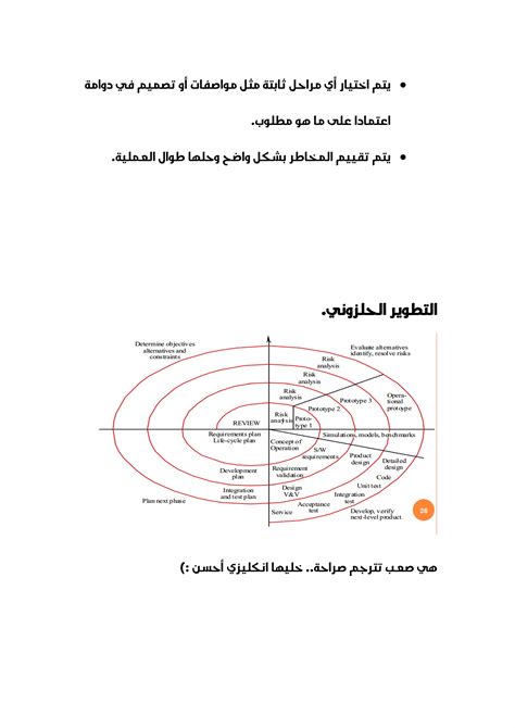 Software Engineering Lectures 的图像结果