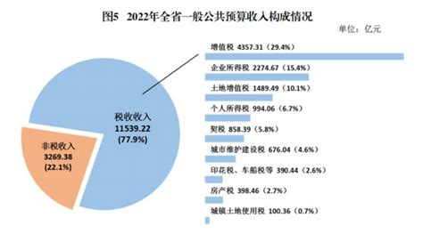 2019年全国城乡居民人均可支配收入与消费支出、居民人收入来源分布及人均消费支出分布情况分析[图]_智研咨询