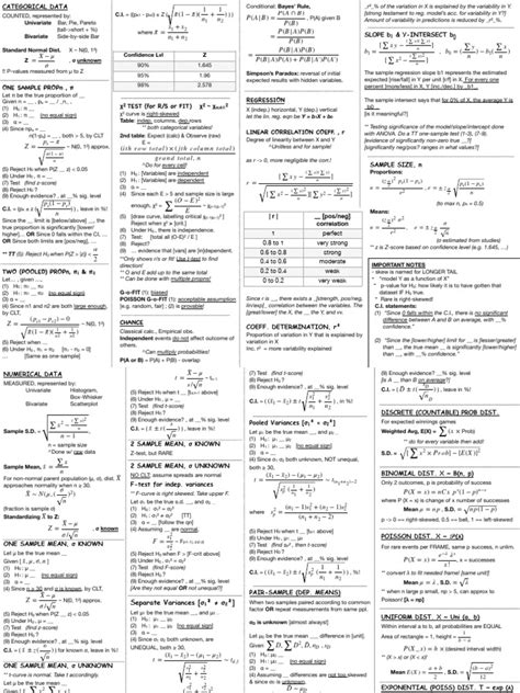 Statistics Reference Cheat Sheet 的图像结果