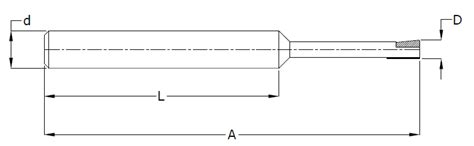 Spectra Tools