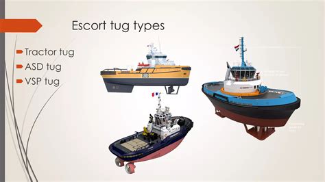 ESCORT TUG GIRTING ASSESSMENT | PDF