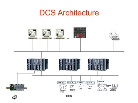 Advantages of Distributed Control System 的图像结果
