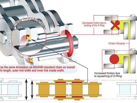 How To Measure Large O Rings / How To Accurately Measure O Ring Dimensions Engineeringclicks : O ...