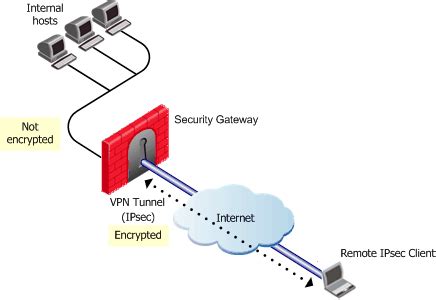 Layer Two Tunneling Protocol (L2TP) Clients