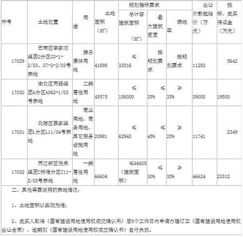 重庆市国土局国有建设用地使用权公开出让公告__土地资讯_-3房网土地网