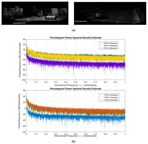 Dynamic Intervisibility Analysis of 3D Point Clouds