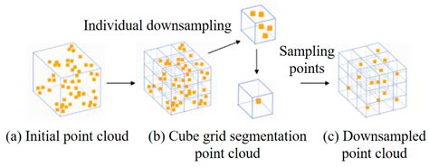 Durability Assessment of Marine Steel-Reinforced Concrete Using Machine ...