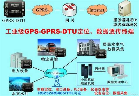 透传GPRS模块 无线数传模块 UART转GPRS -产品中心-济南有人物联网技术有限公司官网