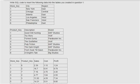 Image result for How to Write SQL Code