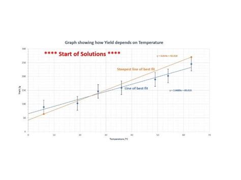Image result for Graphing Using Gradients and Y-Intercept
