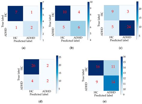 An fMRI Sequence Representation Learning Framework for Attention ...