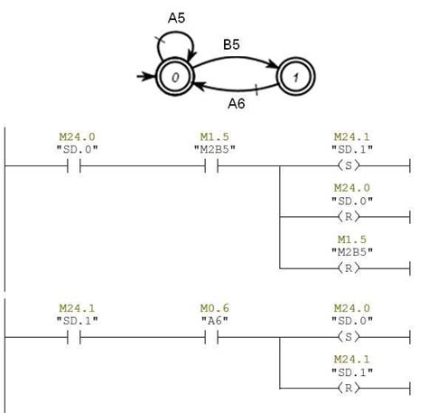 Programa Ladder Valvula 的图像结果