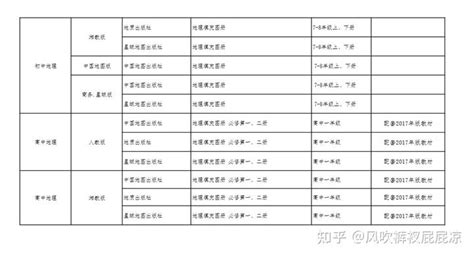 小学教辅资料推荐 - 知乎