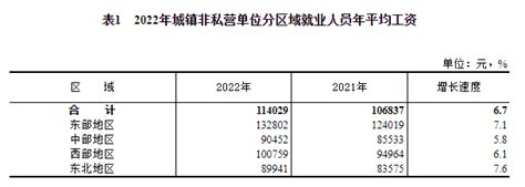 河北省2012年城镇单位就业人员平均工资（非私营单位、私营单位）