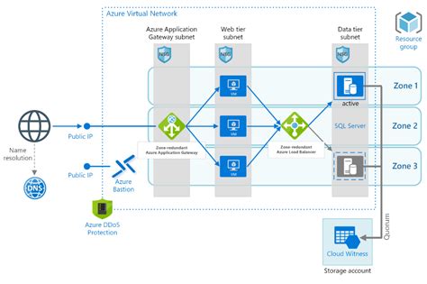 Azure Virtual Network 的图像结果