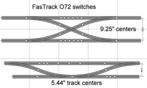 MTH Multi-Level Layout 的图像结果