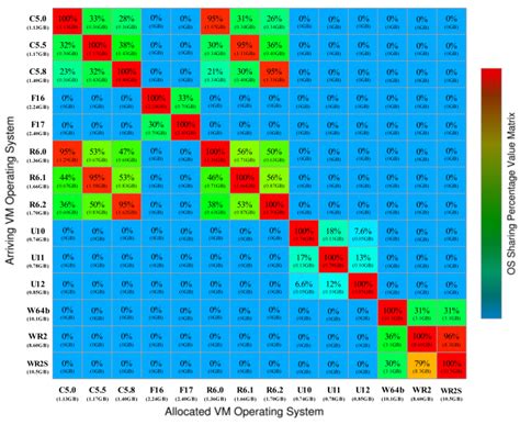 Joint Optimization of Memory Sharing and Communication Distance for ...