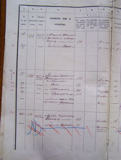 Surnames Middle Ages