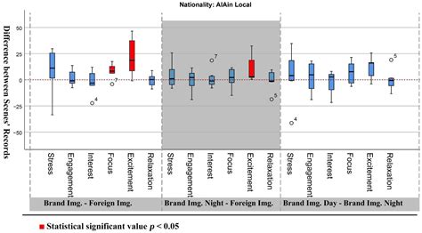 Assessing the Emotional Affordance of Brand Image and Foreign Image ...