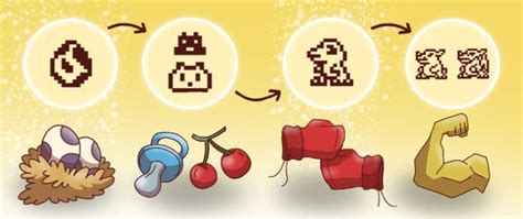 Original Digimon Evolution Chart 的图像结果