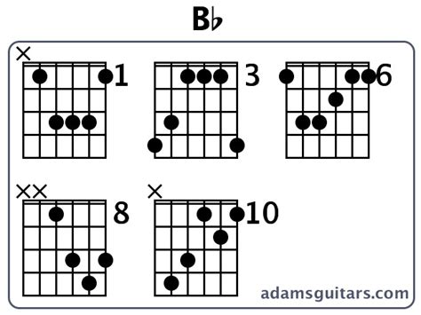 Bb Guitar Chords from adamsguitars.com