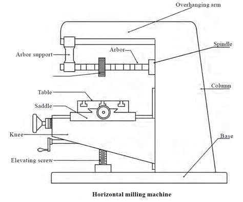 Milling Machine Part Design Software 的图像结果
