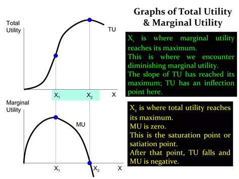 Image result for Marginal Utility Problem