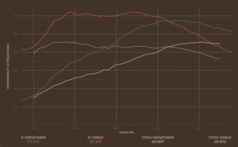 Engineering Drive C Programming Part 7 的图像结果