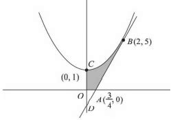 The area (in sq. units) in the first quadrant bounded by the parabola ...