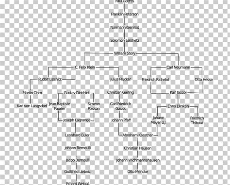 Mathematics Genealogy Project Geometry Branch Mathematical Diagram PNG ...